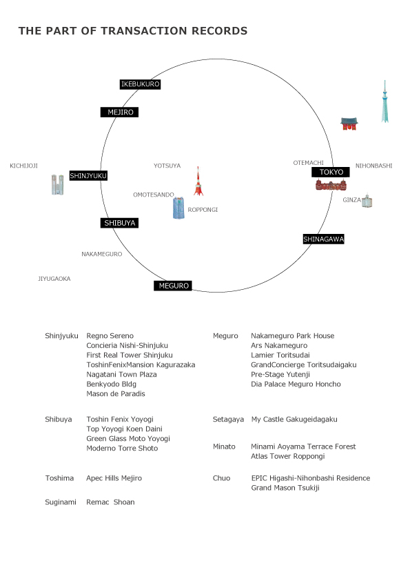 THE-PART-OF-TRANSACTION-RECORDS